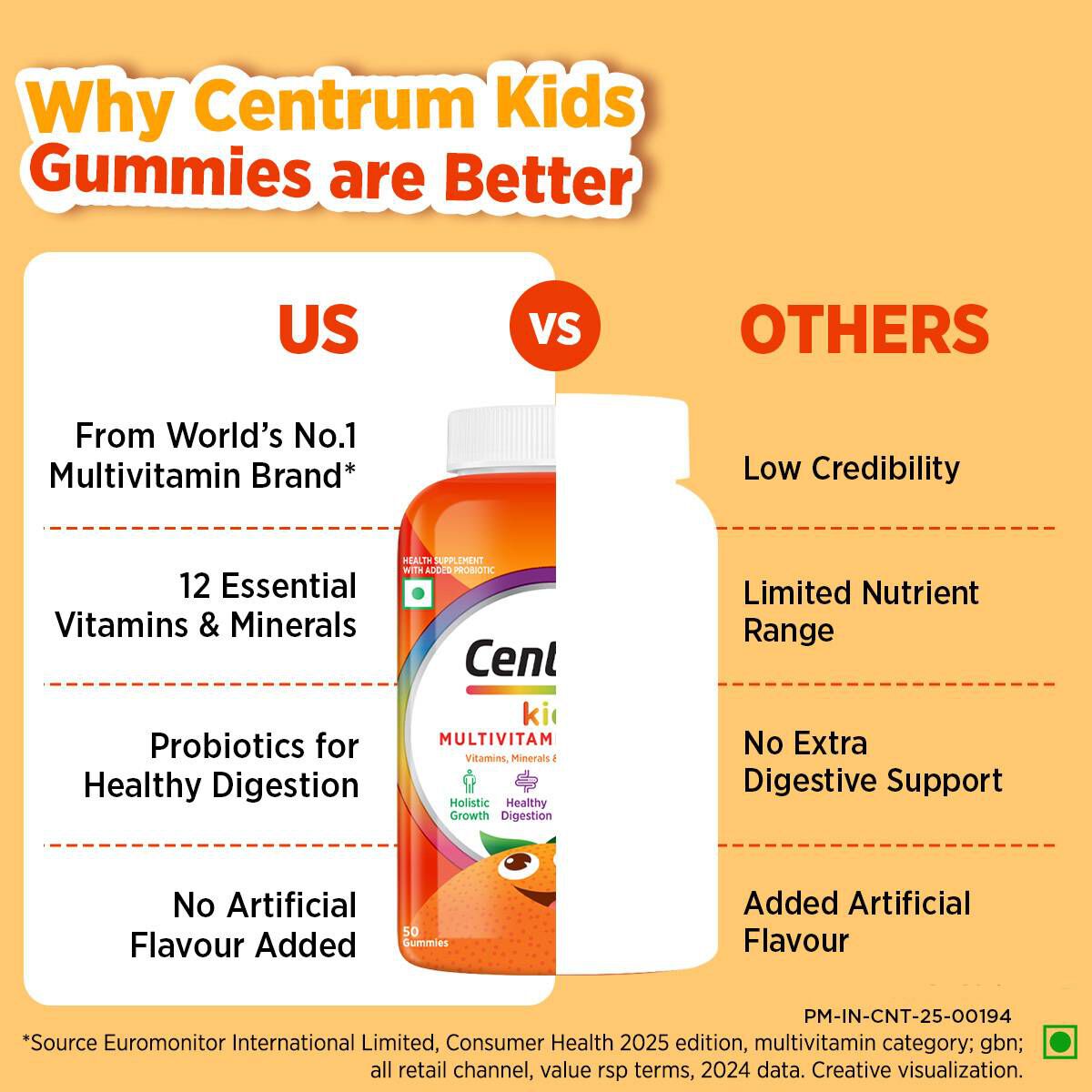 Centrum Kids Gummies