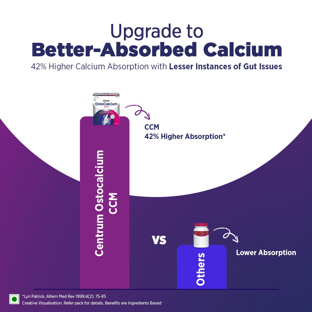 Centrum Ostocalcium CCM Tablets
