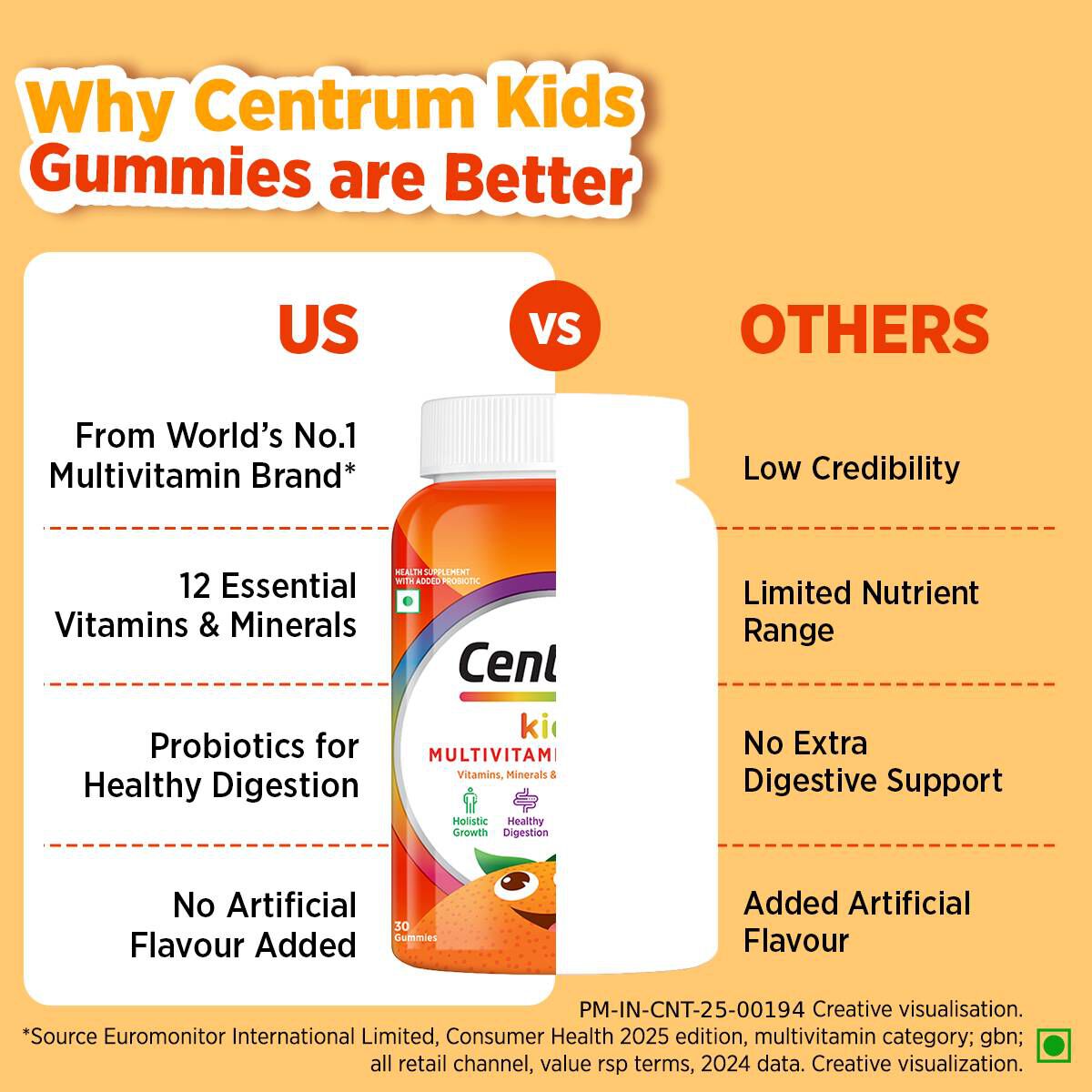 Centrum Kids Gummies