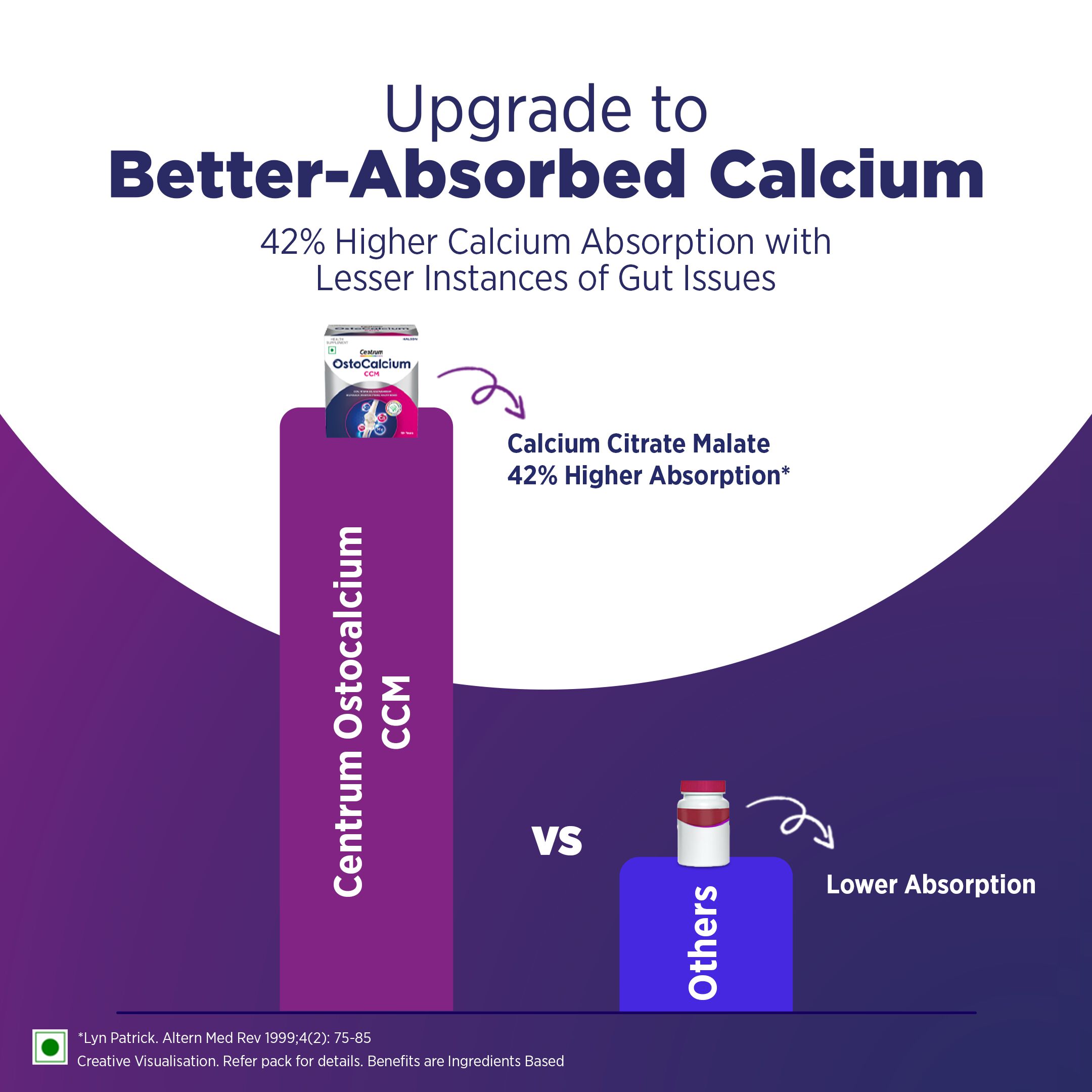 Centrum Ostocalcium CCM Tablets
