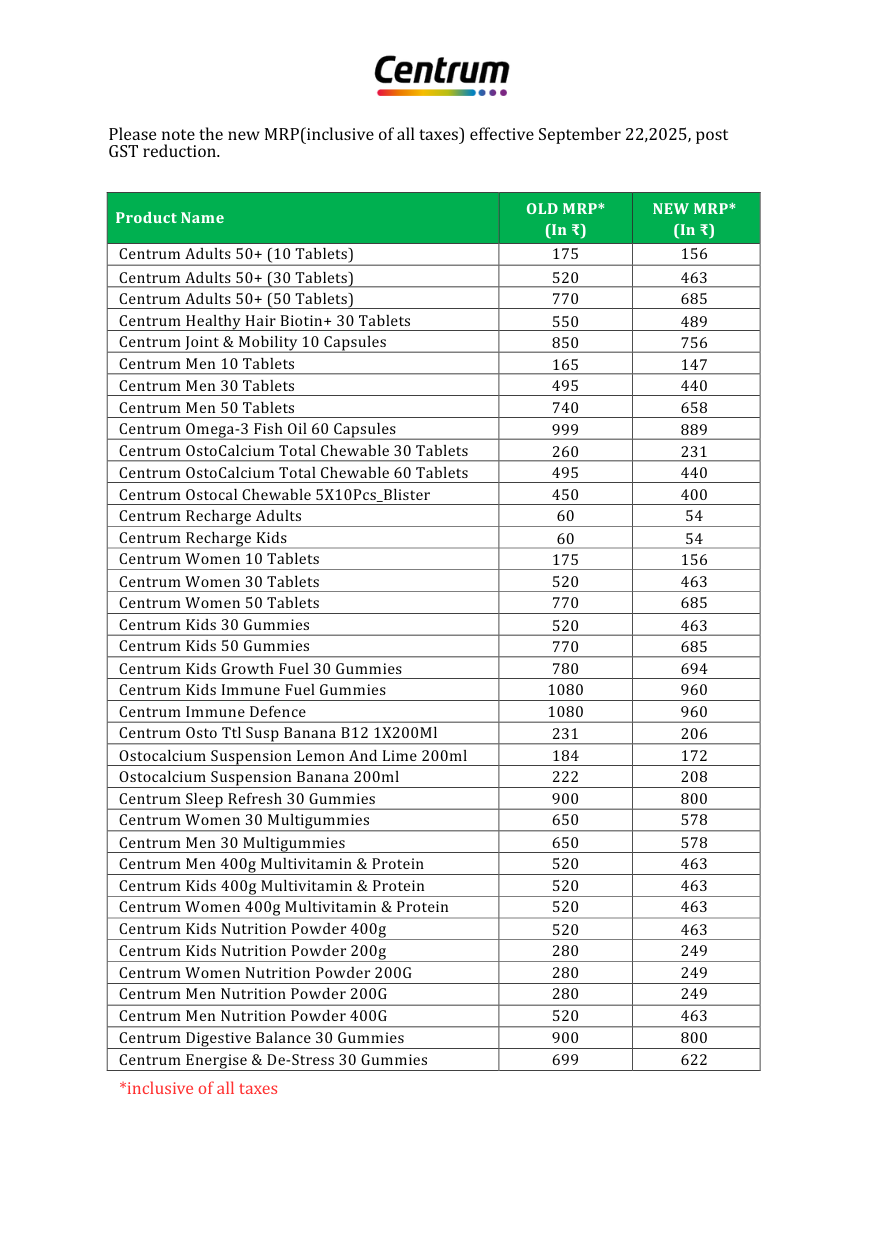 centrum multivitamin products mrp list